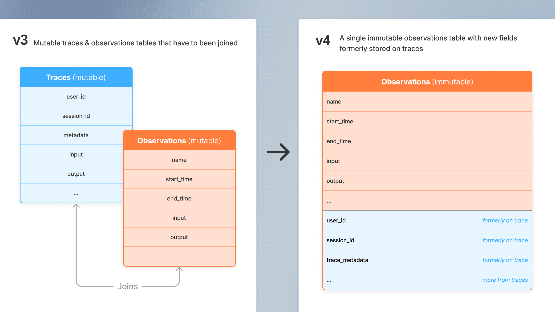 Neural Inverse data model
overview