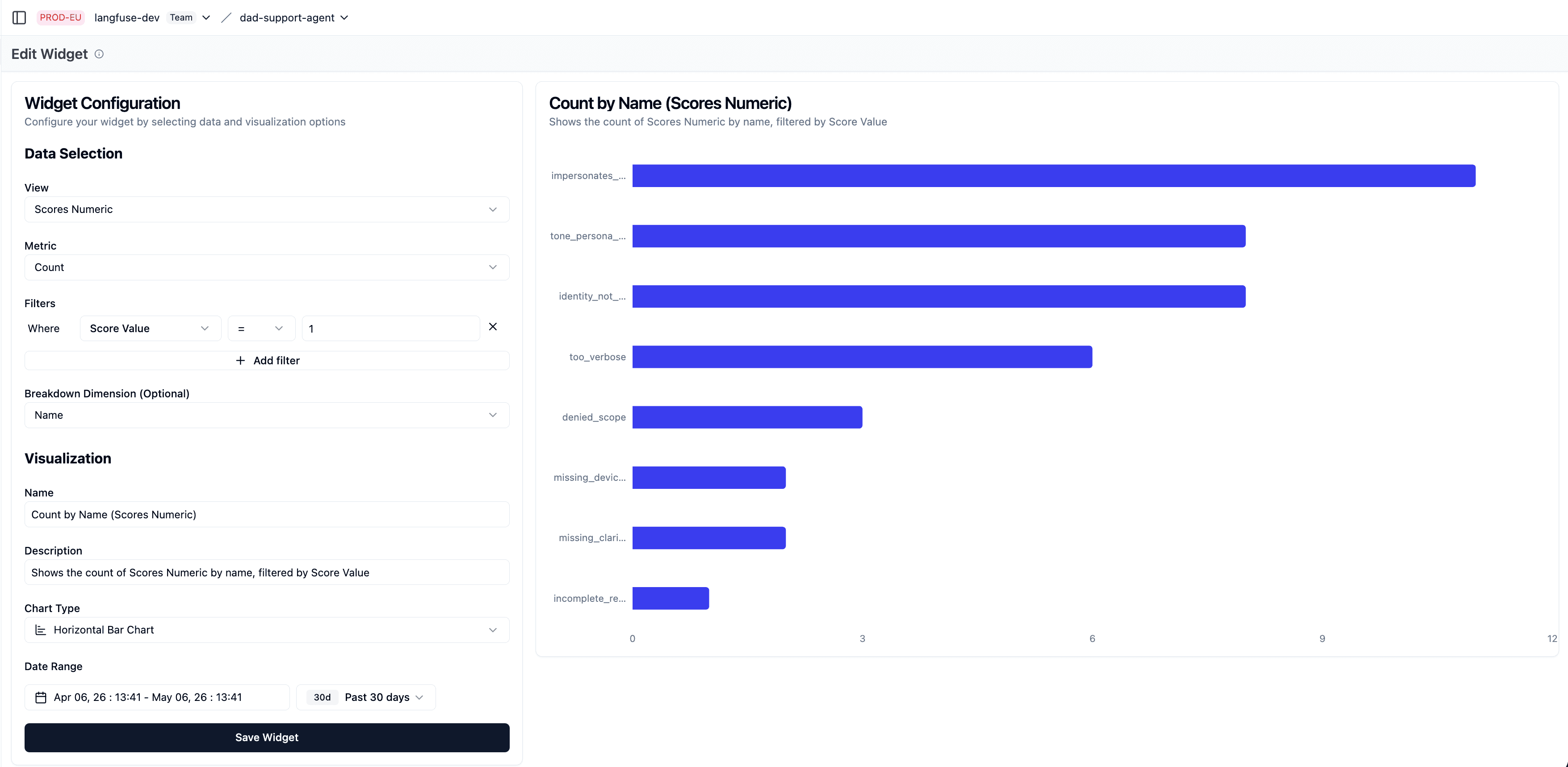 Failure rates per category in Neural Inverse dashboard