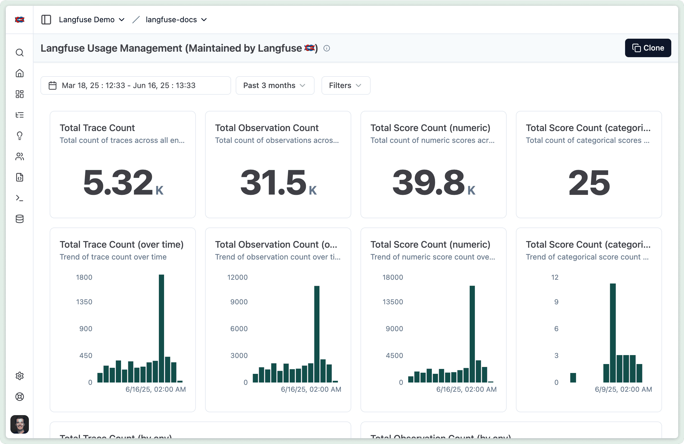 Neural Inverse Usage Management
Dashboard