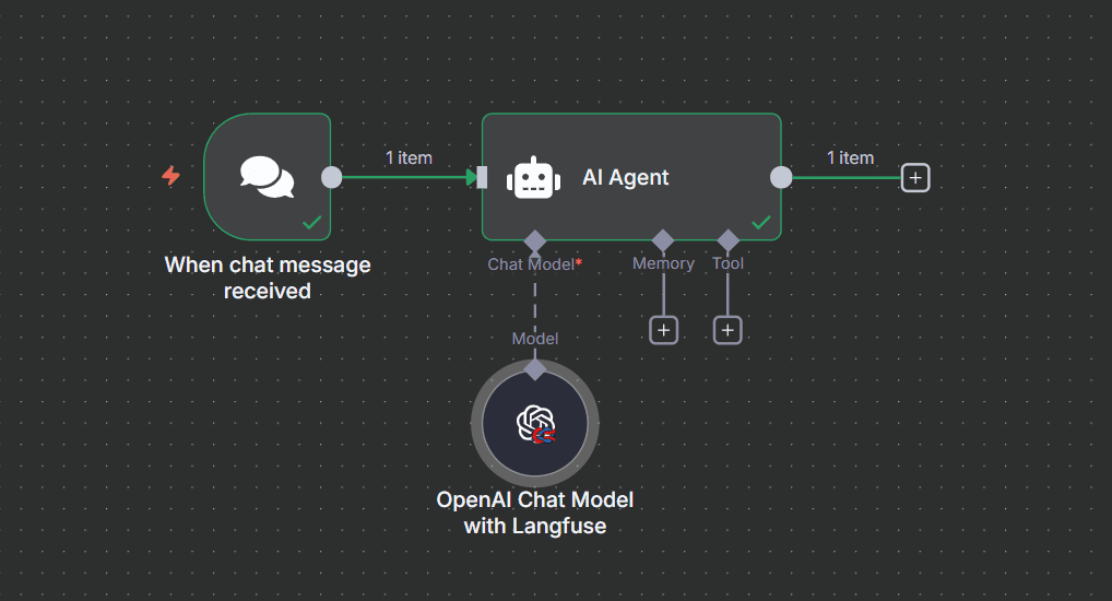 n8n workflow with OpenAI model traced in
Neural Inverse