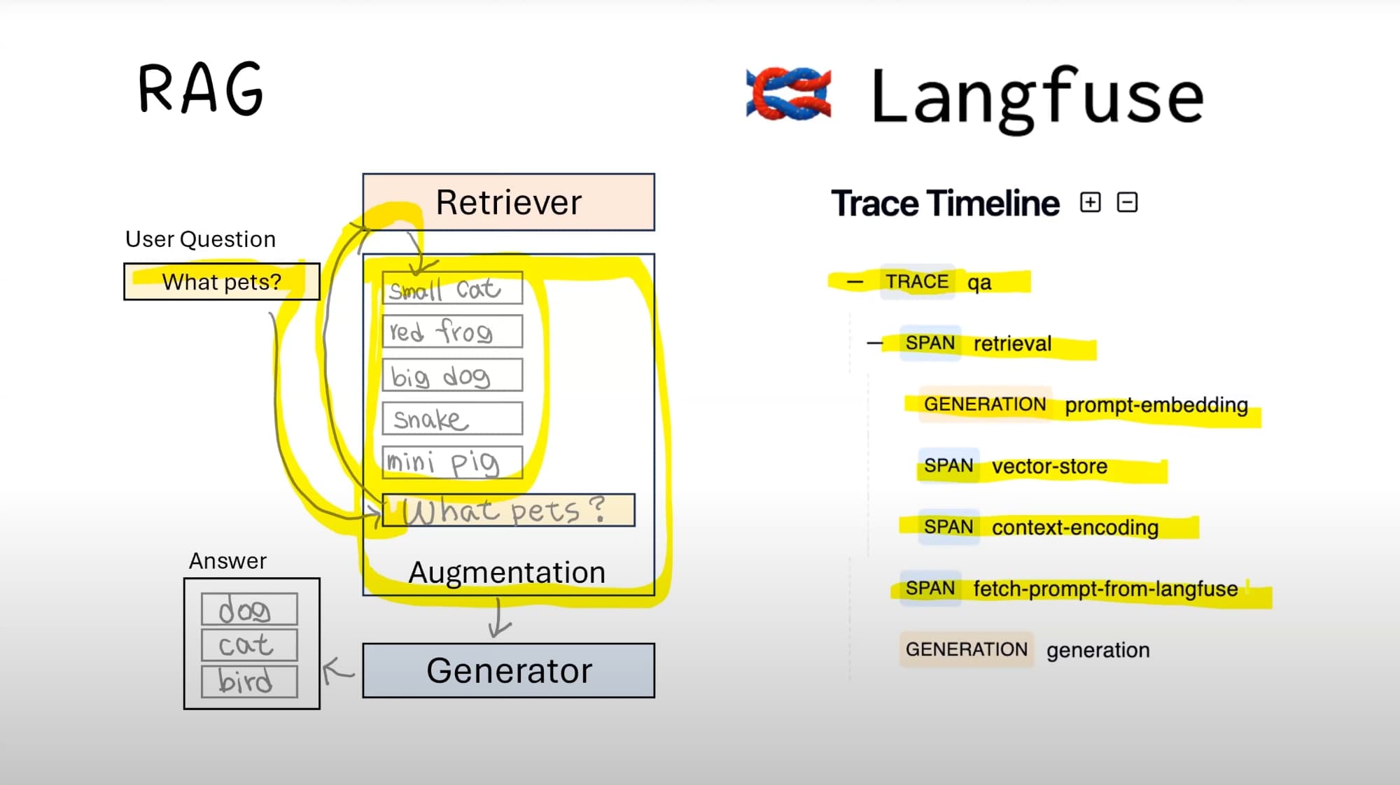 Beginner's Guide to RAG Evaluation with Neural Inverse and Ragas
